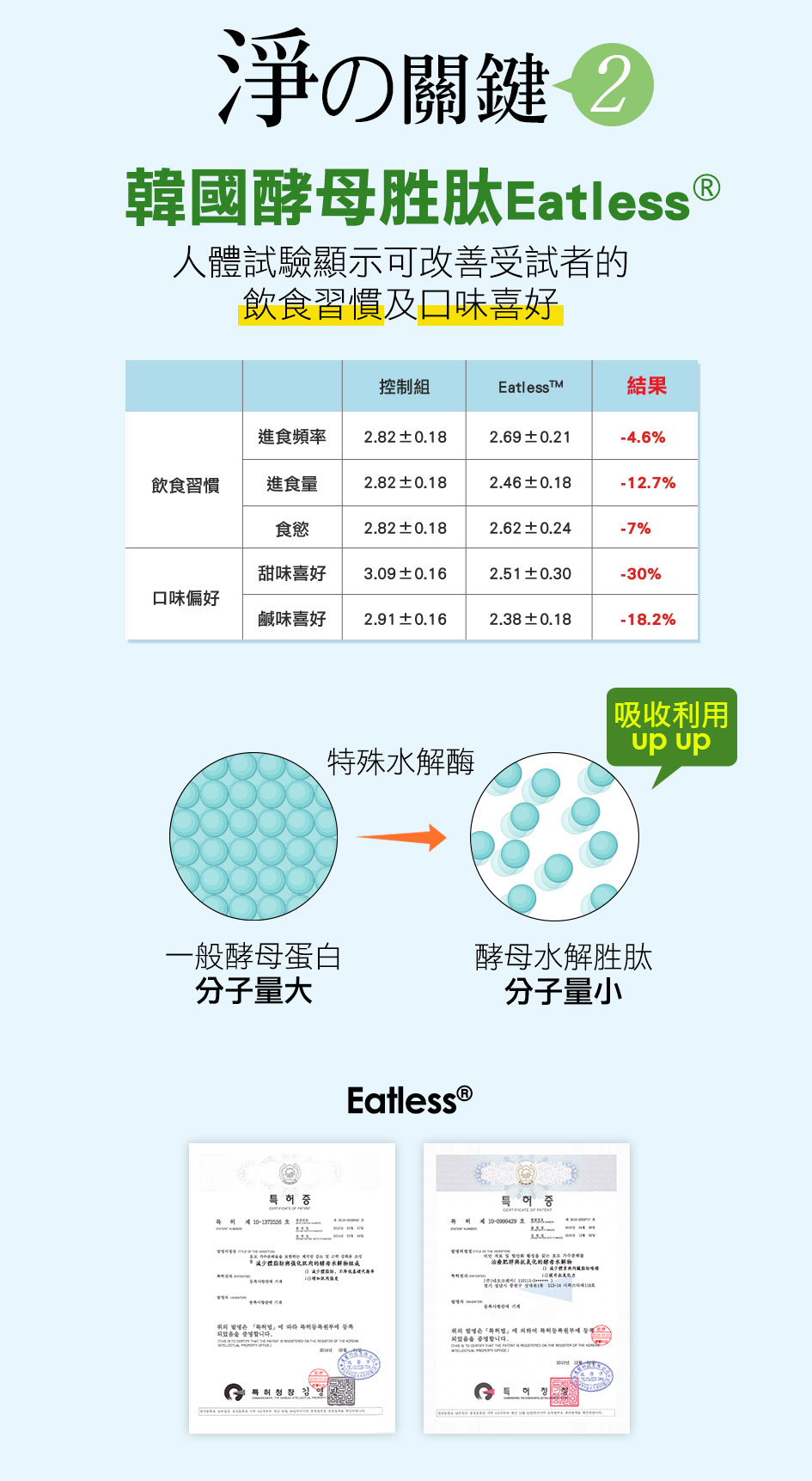 舒暢優惠 船井 Burner 倍熱 極纖酵素舒暢輕盈五盒組 船井生醫