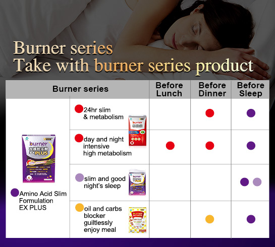 burner®Amino Acid Slim Formulation EX PLUS - funcare official